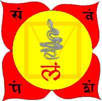 riequilibrio dei chakra - chakra della radice
